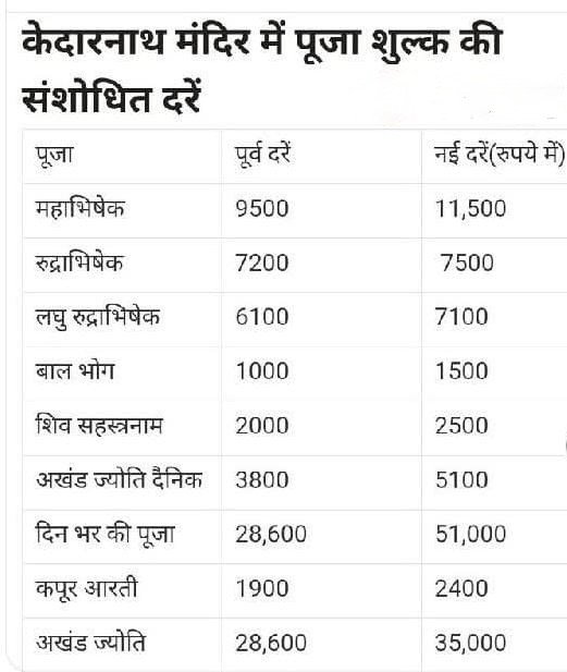 अब भगवान तक भी “रेट लिस्ट” लग गई है।